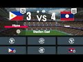Laos vs Filipina seru jual beli serangan#fifa#games