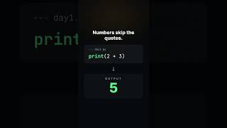 Day 1/30 — print(): Your First Line of Python