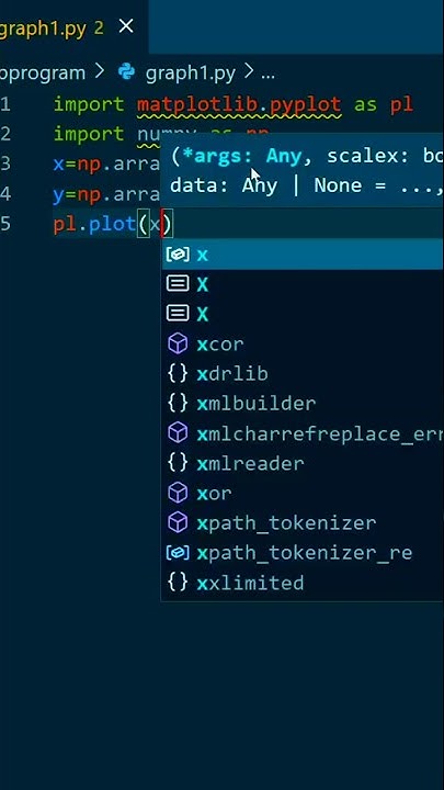 Create a graph using python.|| python.|| Numpy .|| Matplotlib ...