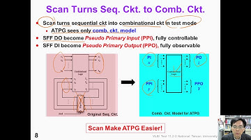 11 2 DFT1 ScanConcepts