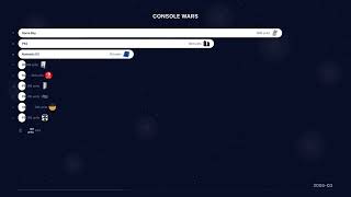 CONSOLE WARS — Best-Selling Gaming Consoles (1995-2026) screenshot 3