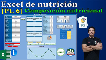 Excel para nutriólogos | Fórmulas automatizadas | Composición nutricional | [Pt. 6]