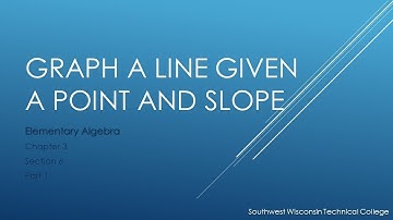 Graph a Line given a Point and Slope – Elementary Algebra