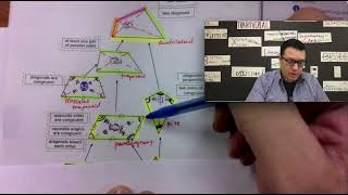 pg 400 pt b Making Connections Getting Started Quadrilaterals Flow Diagram Geometry