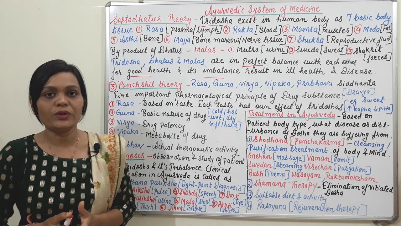 Class (76) = Traditional Systems of Medicine (Part 02) | Ayurvedic System of Medicine (Part 02)