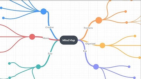 Mind Map Tutorial