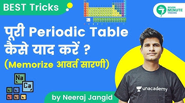 7-Minute GK Tricks | पूरी Periodic Table कैसे याद करें (Memorize आवर्त सारणी) | By Neeraj Sir