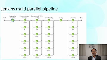 Hybrid and Multi-Cloud Overlay - Part 3 - Jenkins, Devops and tools