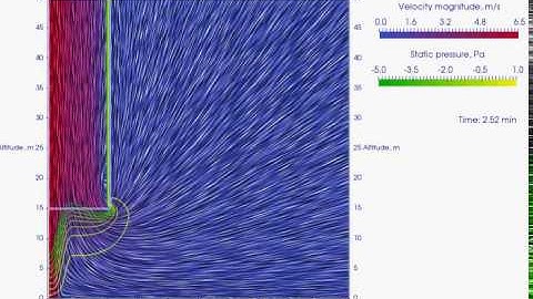Chimney effect in OpenFOAM