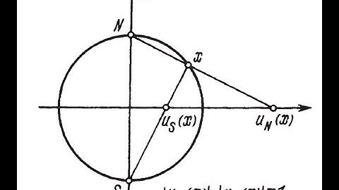 Intro to Manifolds Part 2: What are Manifolds?