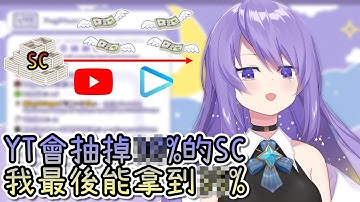 hololive的Vtuber們到底能從SC中拿到多少錢？就讓Moona來告訴大家【Hololive中文 | Moona Hoshinova】