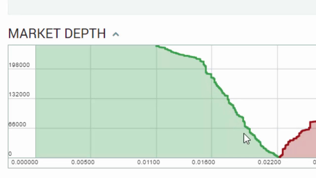 Bitcoin Depth Chart