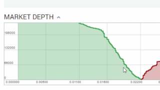Market Depth Charts On Poloniex Exchange