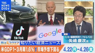 知っておきたい経済ニュース1週間 4月27日（土）公取委 グーグルを初の行政処分など【Bizスクエア】
