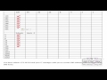 Cisco CCNA Simplified - Easy Network Design