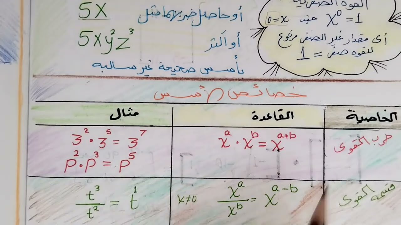 رياضيات ٢-١ كثيرات الحدود هام👌💯💕