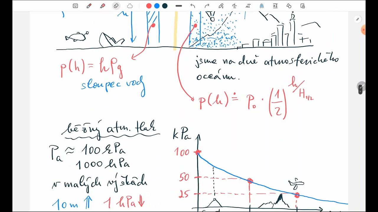FS-1.8. Mechanika tekutin - hydrostatický a atmosférický tlak, Archimedův zákon | Fyzika Maturita