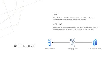 GC 452 - Implementing OpenRAN: Democratizing 5G Networks
