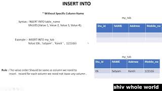 17 . INSERT INTO without specifying Column Name in SQL Hindi 2023