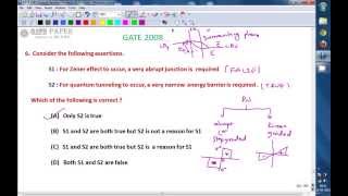 Famous GATE 2008 ECE Zener effect, Tunneling phenomenon Profile