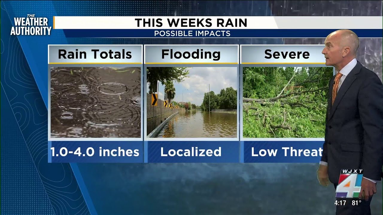 Rounds of rain could have an Impact on your plans - YouTube