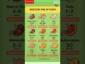 Digestion Time of Foods | How Long Food Takes to Digest (9 Foods Guide) | Dr. ZT Health Tips