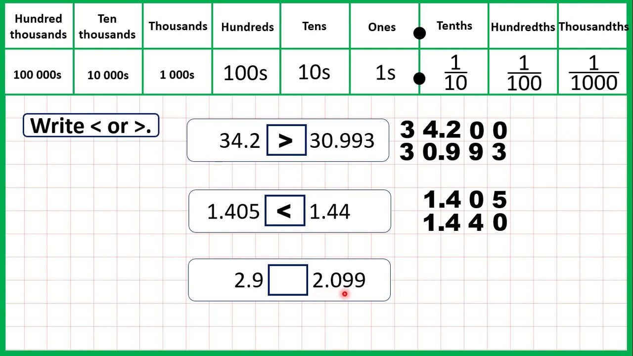Compare Decimals YouTube