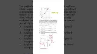 Interpreting Rate of Change from a Graph like this