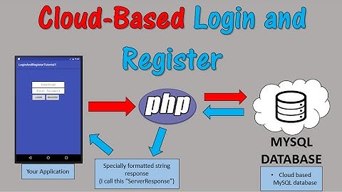 Login and Register with a cloud based  MYSQL database (introduction - part 1/6)