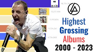 New! Top Grossing Linkin Park Albums of  All Time 2000 - 2023