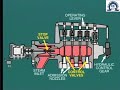 lesson 6: stop and control valves to control of steam turbine