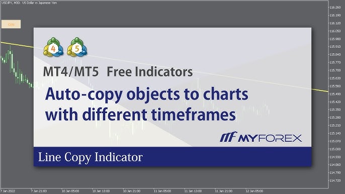 MT4/MT5】Fibonacci Auto-draw Indicator【Free Download from Myforex