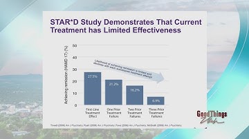 Serotonin Imbalance found not to be linked to depression. What now?