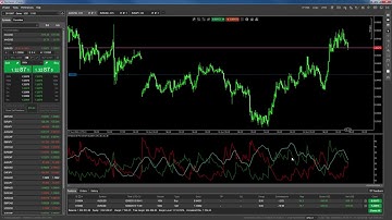 Indicators - Directional Movement System