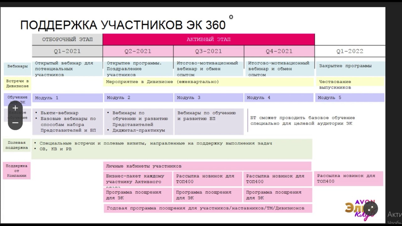 Программа Элит Клуба 2021.Задачи и бонусы