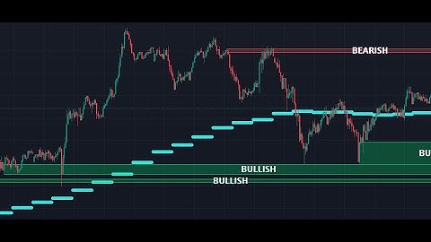 This TradingView Indicator Makes Entries Easier - Enhance Your Trading Strategy!