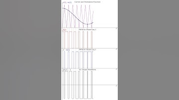 Bipolar PWM #github #maths #fourierseries #pwm #powerelectronics