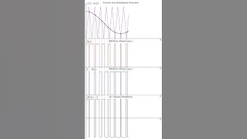 Bipolar PWM #github #maths #fourierseries #pwm #powerelectronics