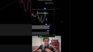 Segunda zona de ventas en Bitcoin. (Extrema) #trading #bitcoin #crypto #shorts