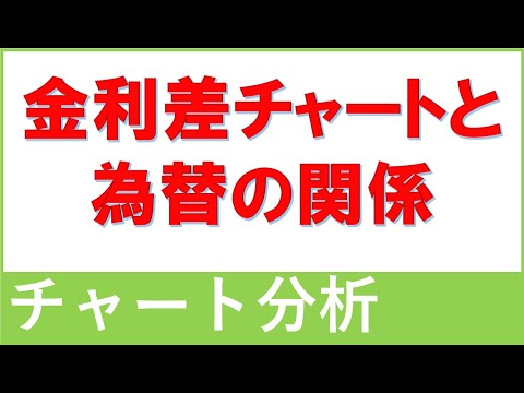 金利差チャートと為替との関係