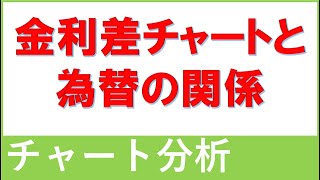 金利差チャートと為替との関係