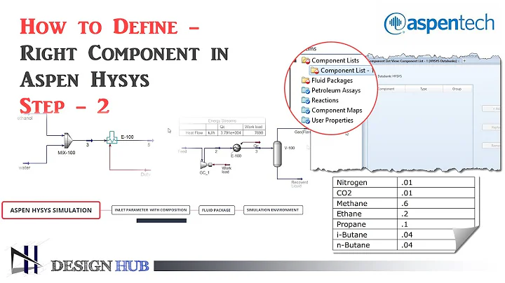Aspen Hysys Simulation _ From basic Step -1| Define Composition in Aspen Hysys | |Design Hub|