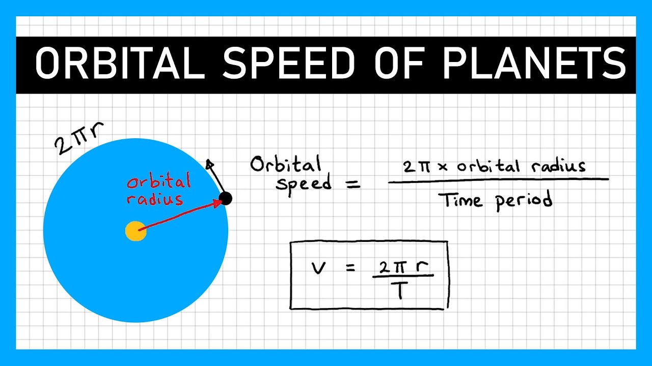 orbit travel speed