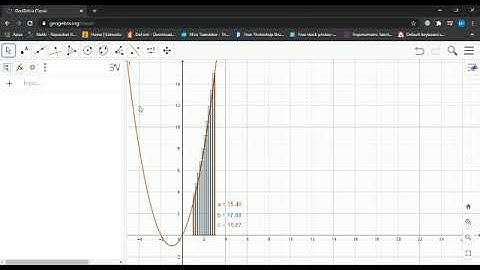 Penggunaan Integral dalam Geogebra |Jumlah Riemann |Grafik Volume Benda Putar
