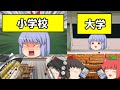 小学校と大学の違い【ゆっくり茶番】
