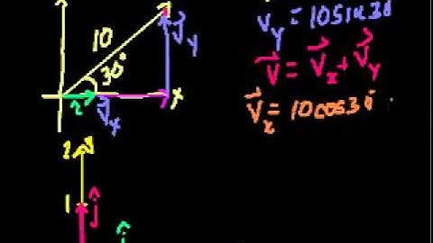 unit-vector-notation