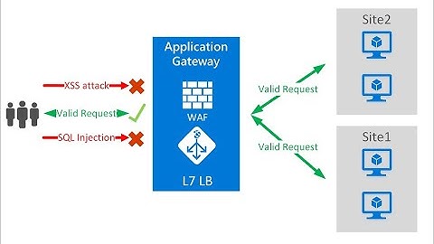 Microsoft Azure Tutorial for Beginners | Web Application Firewall | 369 ProIT