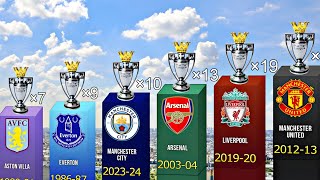 ALL English Champions 1888-2024