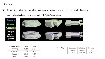 Automated Line Labelling: Dataset for Contour Detection and 3D Reconstruction