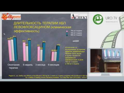 Локшин К Л - Ошибки консервативной терапии хронического простатита